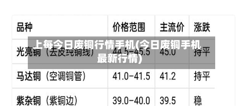 上每今日废铜行情手机(今日废铜手机最新行情)