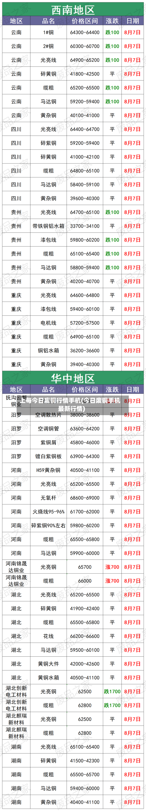 上每今日废铜行情手机(今日废铜手机最新行情)-第2张图片