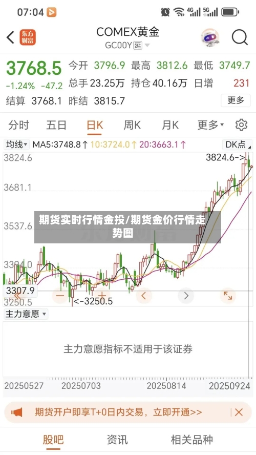 期货实时行情金投/期货金价行情走势图-第2张图片