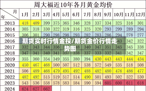 期货实时行情金投/期货金价行情走势图