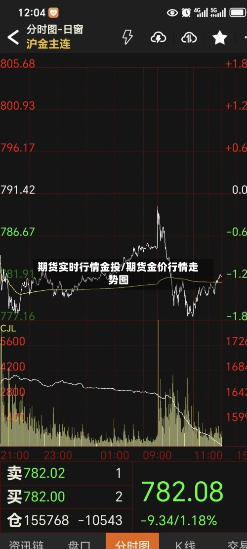 期货实时行情金投/期货金价行情走势图-第3张图片