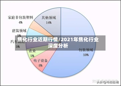 焦化行业近期行情/2021年焦化行业深度分析