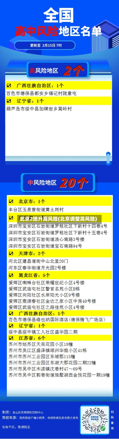 北京2地升高风险(北京调整高风险)-第2张图片