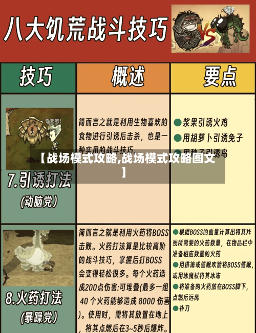 【战场模式攻略,战场模式攻略图文】
