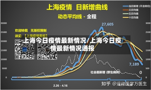 上海今日疫情最新情况/上海今日疫情最新情况通报