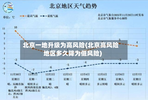 北京一地升级为高风险(北京高风险地区多久降为低风险)