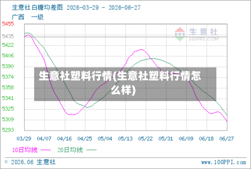 生意社塑料行情(生意社塑料行情怎么样)