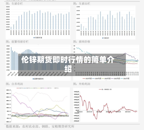 伦锌期货即时行情的简单介绍-第3张图片