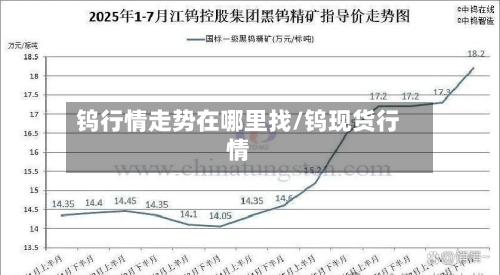 钨行情走势在哪里找/钨现货行情