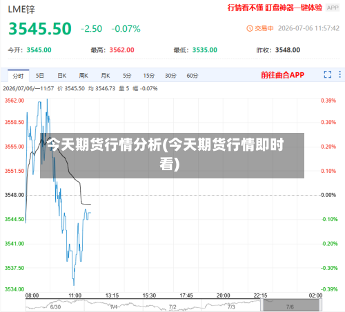 今天期货行情分析(今天期货行情即时看)