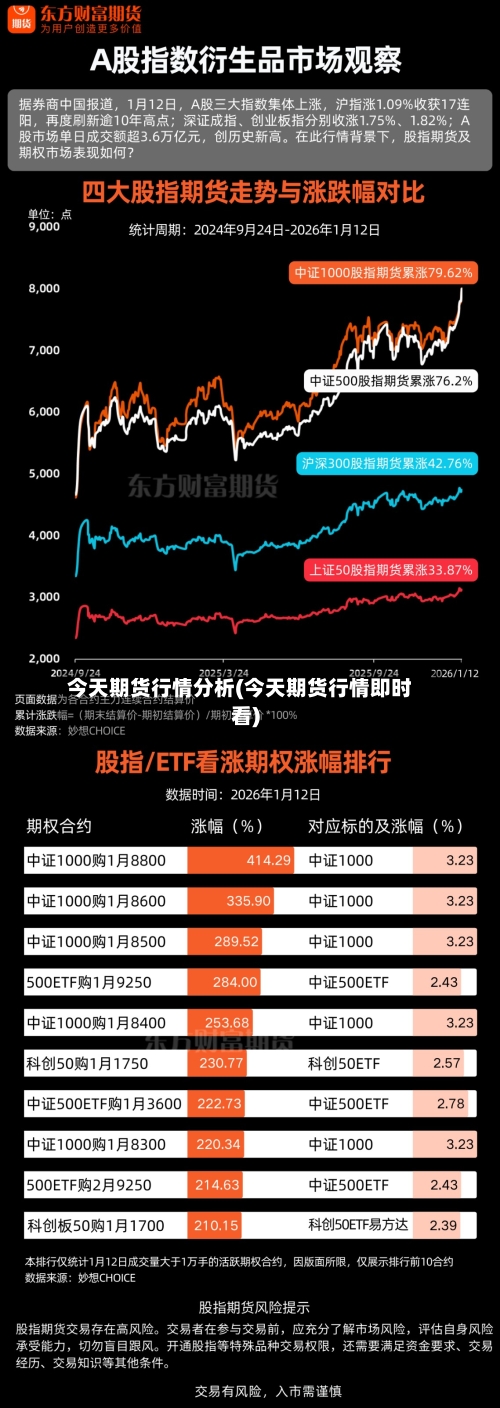 今天期货行情分析(今天期货行情即时看)-第2张图片
