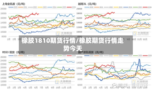 橡胶1810期货行情/橡胶期货行情走势今天