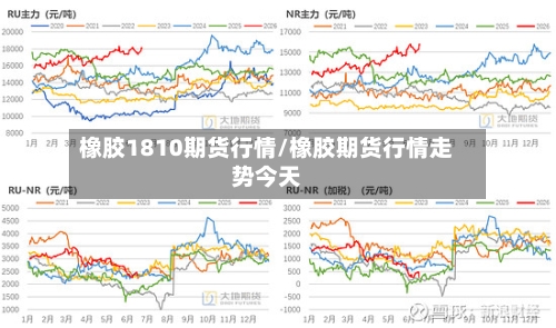 橡胶1810期货行情/橡胶期货行情走势今天-第2张图片