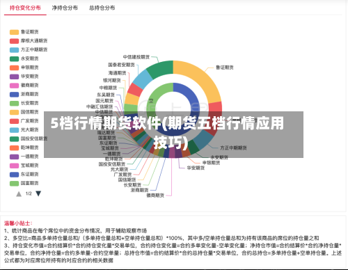 5档行情期货软件(期货五档行情应用技巧)-第2张图片