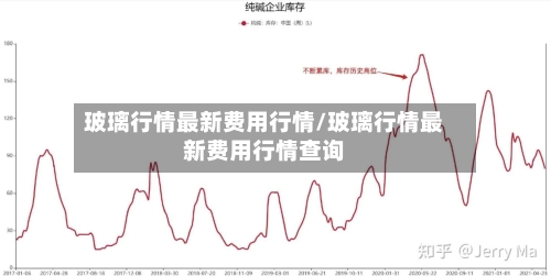 玻璃行情最新费用行情/玻璃行情最新费用行情查询-第2张图片