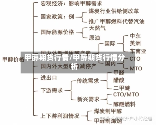 甲醇期货行情/甲醇期货行情分析-第3张图片