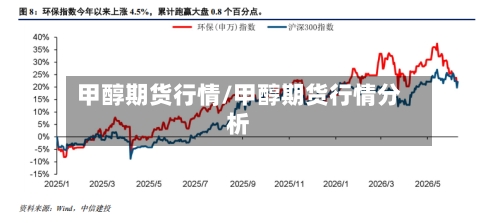 甲醇期货行情/甲醇期货行情分析-第2张图片