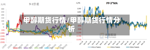 甲醇期货行情/甲醇期货行情分析
