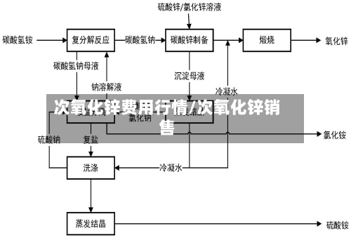 次氧化锌费用行情/次氧化锌销售-第3张图片