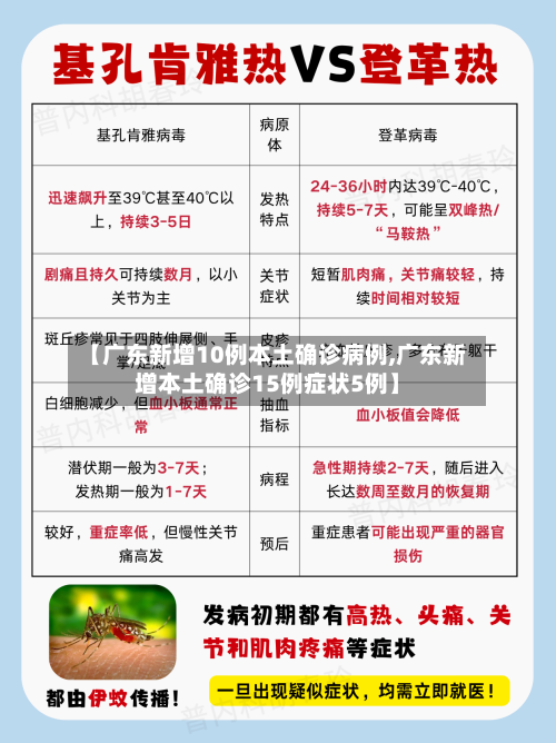 【广东新增10例本土确诊病例,广东新增本土确诊15例症状5例】