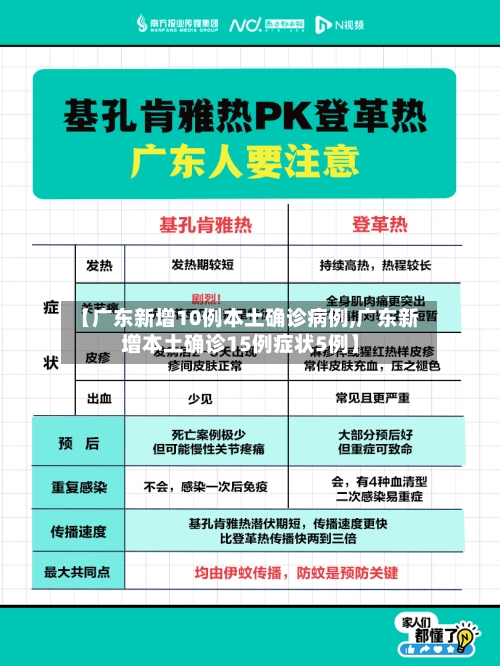 【广东新增10例本土确诊病例,广东新增本土确诊15例症状5例】-第3张图片