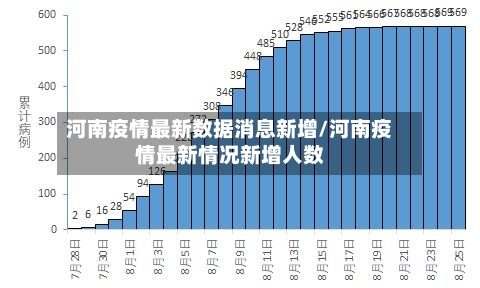 河南疫情最新数据消息新增/河南疫情最新情况新增人数