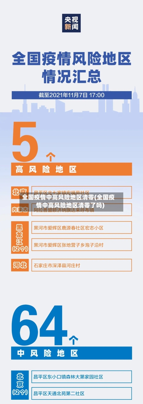 全国疫情中高风险地区清零(全国疫情中高风险地区清零了吗)