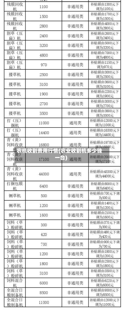 农机收割费用行情(农业收割机多少钱一台)