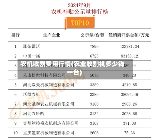 农机收割费用行情(农业收割机多少钱一台)-第2张图片