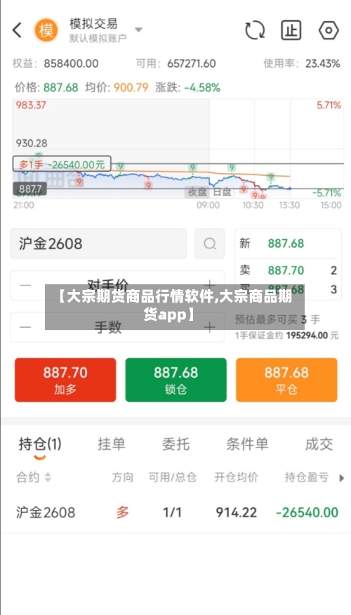 【大宗期货商品行情软件,大宗商品期货app】