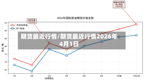 期货最近行情/期货最近行情2026年4月1日