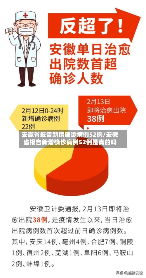 安徽省报告新增确诊病例52例/安徽省报告新增确诊病例52例是真的吗-第2张图片