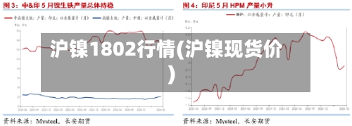 沪镍1802行情(沪镍现货价)