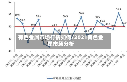 有色金属市场行情如何/2021有色金属市场分析
