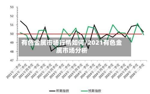 有色金属市场行情如何/2021有色金属市场分析-第2张图片