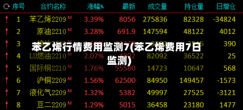 苯乙烯行情费用监测7(苯乙烯费用7日监测)-第2张图片