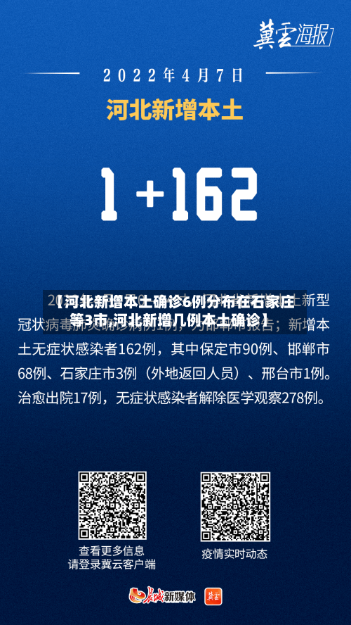 【河北新增本土确诊6例分布在石家庄等3市,河北新增几例本土确诊】