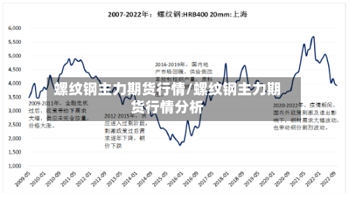 螺纹钢主力期货行情/螺纹钢主力期货行情分析-第3张图片