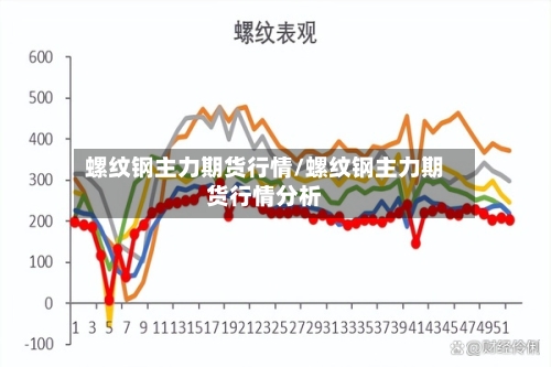 螺纹钢主力期货行情/螺纹钢主力期货行情分析