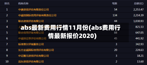 abs最新费用行情11月份(abs费用行情最新报价2020)