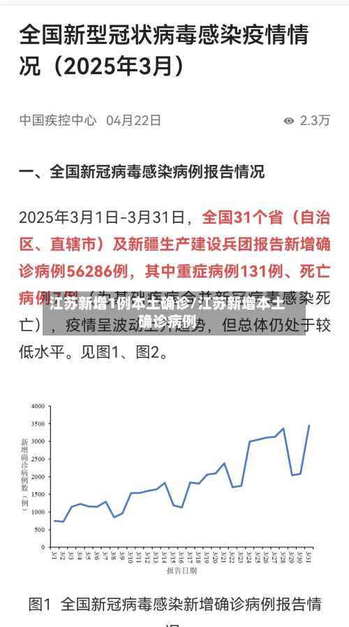 江苏新增1例本土确诊/江苏新增本土确诊病例-第3张图片