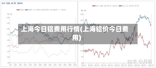 上海今日铝费用行情(上海铝价今日费用)