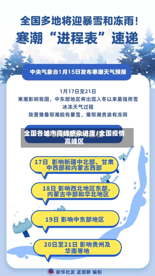 全国各城市高峰感染进度/全国疫情高峰区