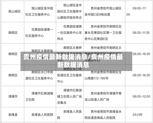 贵州疫情最新数据消息/贵州疫情最新数据消息-第3张图片