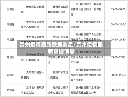 贵州疫情最新数据消息/贵州疫情最新数据消息-第2张图片