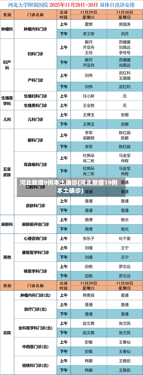 河北新增9例本土确诊(河北新增19例本土确诊)-第2张图片