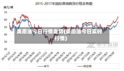 美原油今日行情走势(美原油今日实时行情)-第2张图片