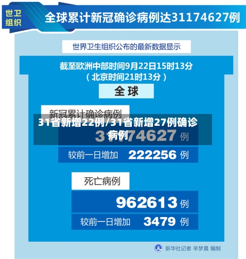 31省新增22例/31省新增27例确诊病例