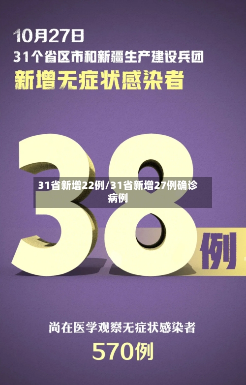 31省新增22例/31省新增27例确诊病例-第2张图片