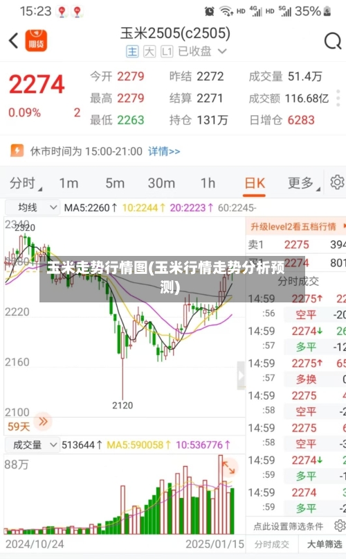 玉米走势行情图(玉米行情走势分析预测)-第2张图片